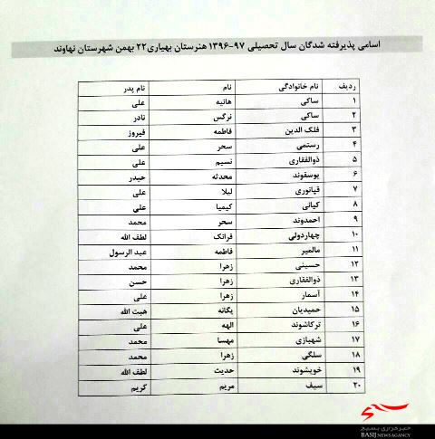 اعلام نتایج مرحله اول هنرستان بهیاری شهرستان نهاوند