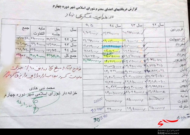 از شایعه تا واقعیت حقوق دریافتی اعضای شورای شهر از شایعه تا واقعیت حقوق دریافتی اعضای شورای شهر