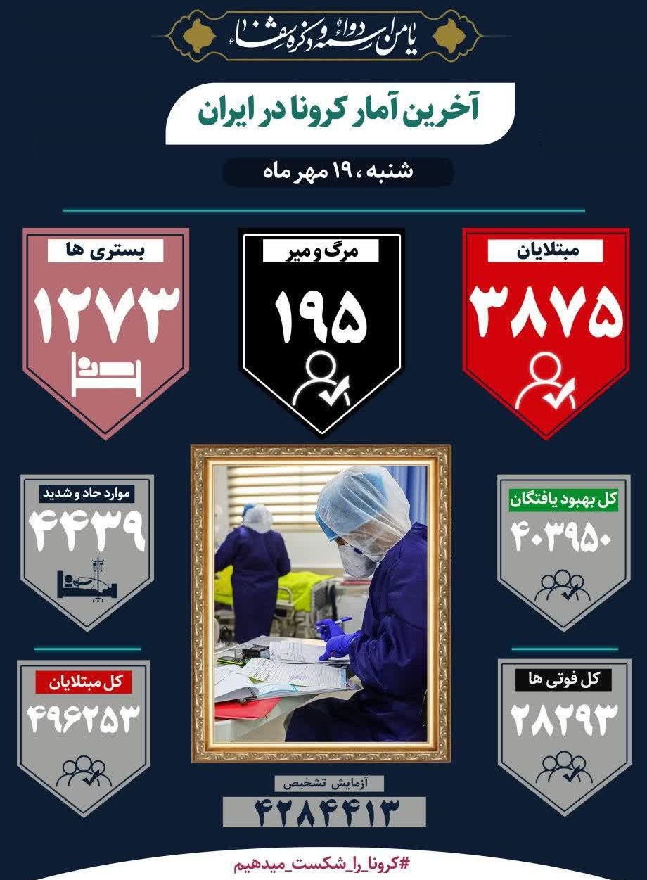 ۳۰ استان در وضعیت هشدار و قرمز ۳۰ استان در وضعیت هشدار و قرمز