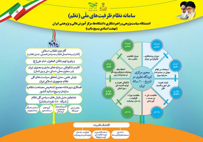 اندیشکدهها و گروههای مساله محور، ضابط مدنی پایش سیاستهای کلی نظام شدند اندیشکدهها و گروههای مساله محور، ضابط مدنی پایش سیاستهای کلی نظام شدند