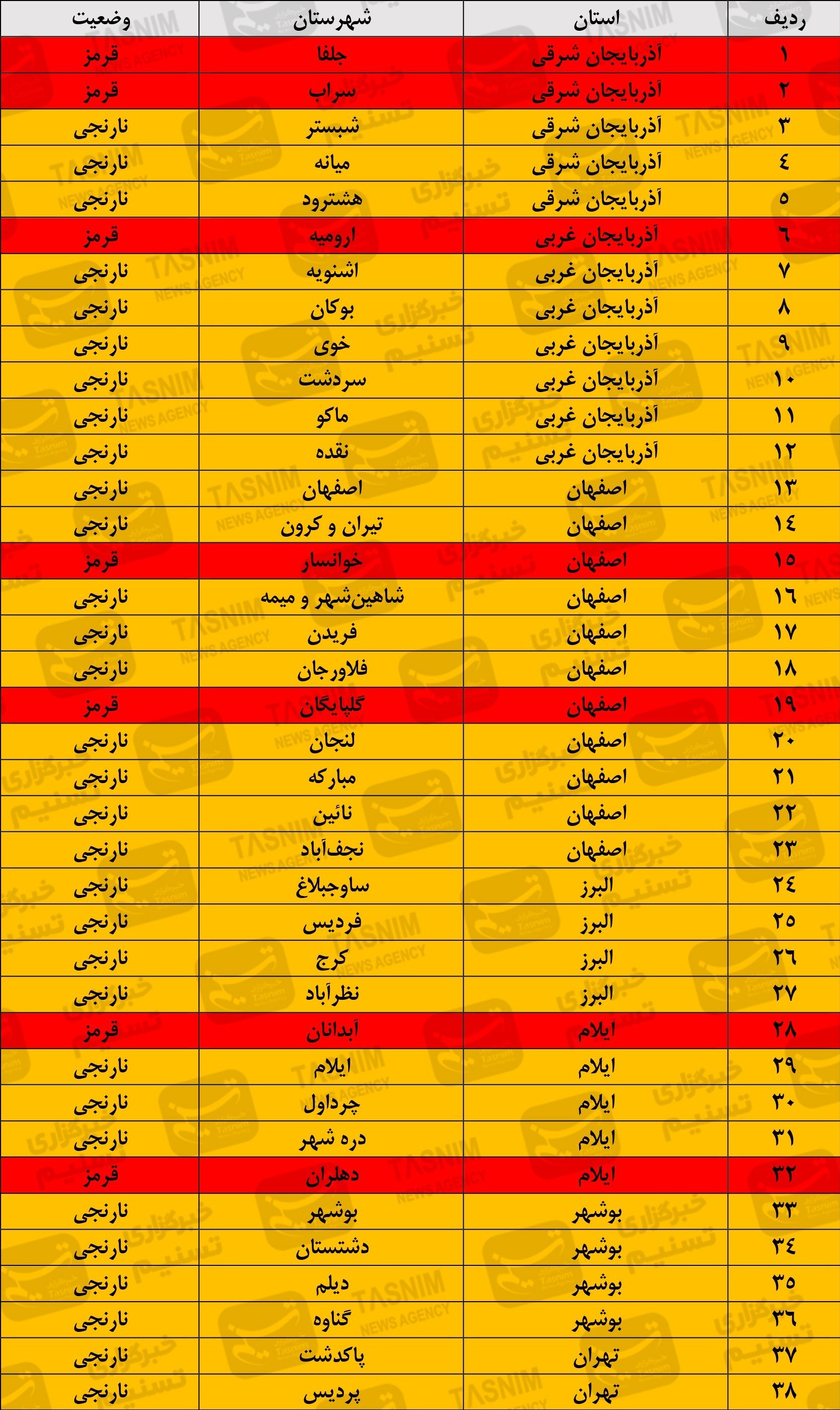 جدیدترین رنگ بندی کرونایی ایران/ ۲ هفته آینده شاهد افزایش آمار ابتلا هستیم + نقشه و جدول جدیدترین رنگ بندی کرونایی ایران/ ۲ هفته آینده شاهد افزایش آمار ابتلا هستیم + نقشه و جدول