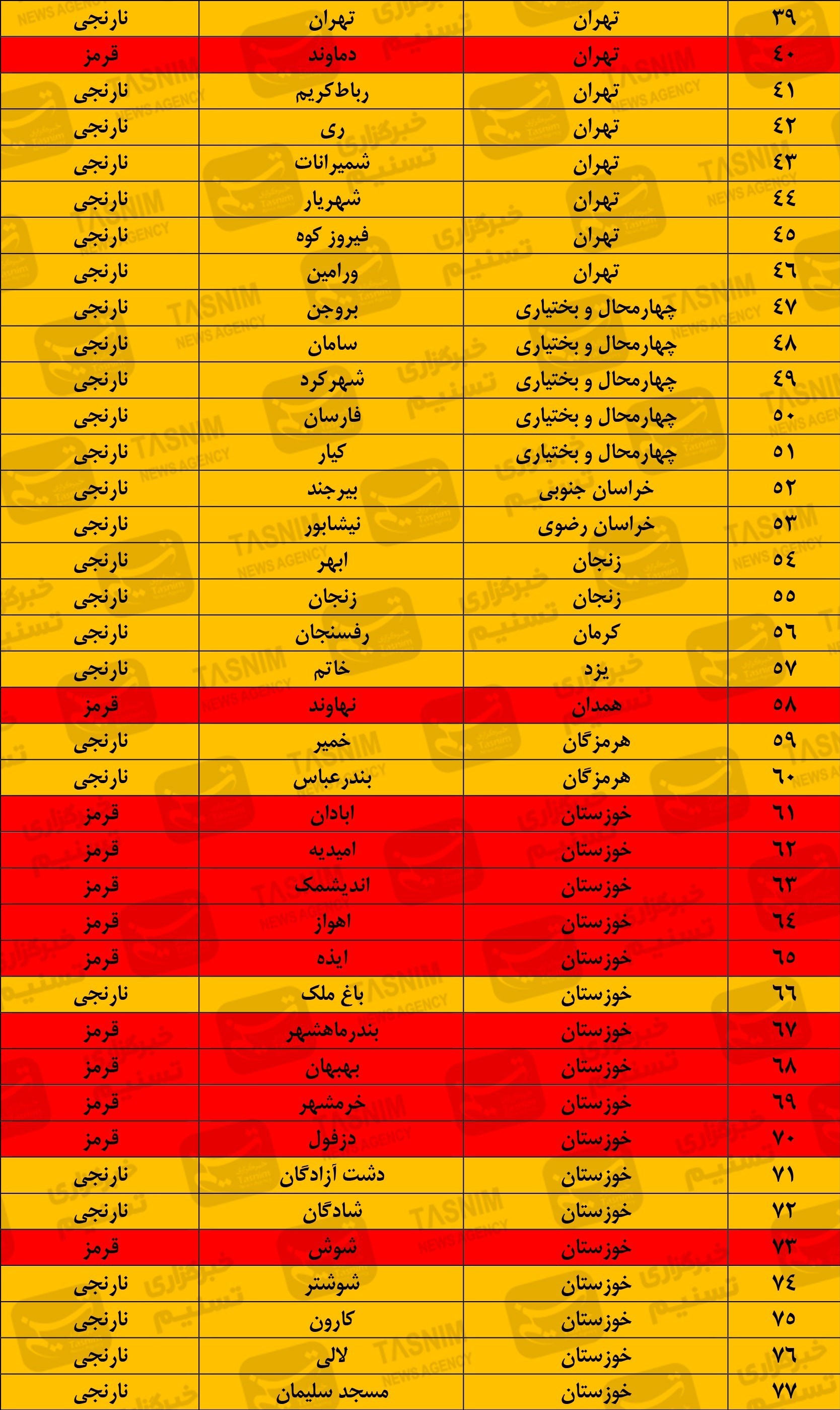 جدیدترین رنگ بندی کرونایی ایران/ ۲ هفته آینده شاهد افزایش آمار ابتلا هستیم + نقشه و جدول جدیدترین رنگ بندی کرونایی ایران/ ۲ هفته آینده شاهد افزایش آمار ابتلا هستیم + نقشه و جدول