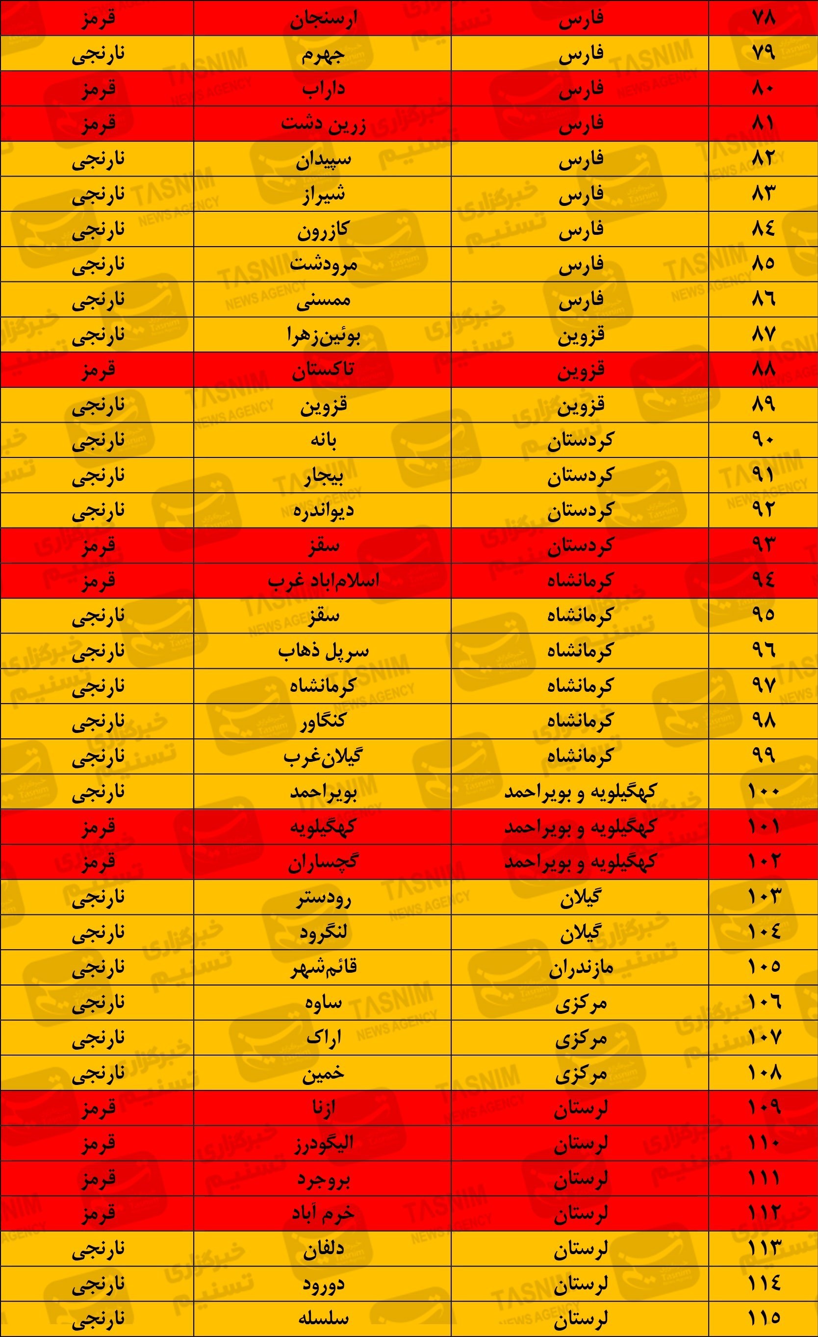 جدیدترین رنگ بندی کرونایی ایران/ ۲ هفته آینده شاهد افزایش آمار ابتلا هستیم + نقشه و جدول