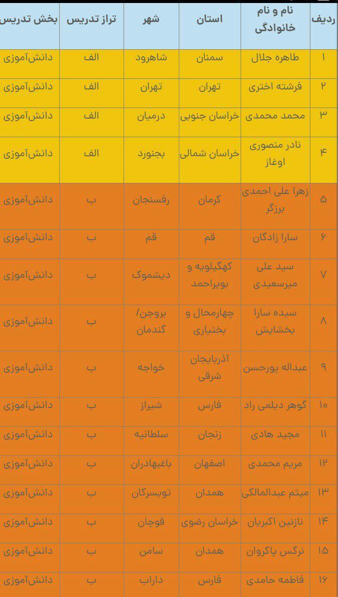 درخشش دبیر شاهرودی در مصاحبه توانمندی تدریس نانو دبیران آموزش و پرورش کشور