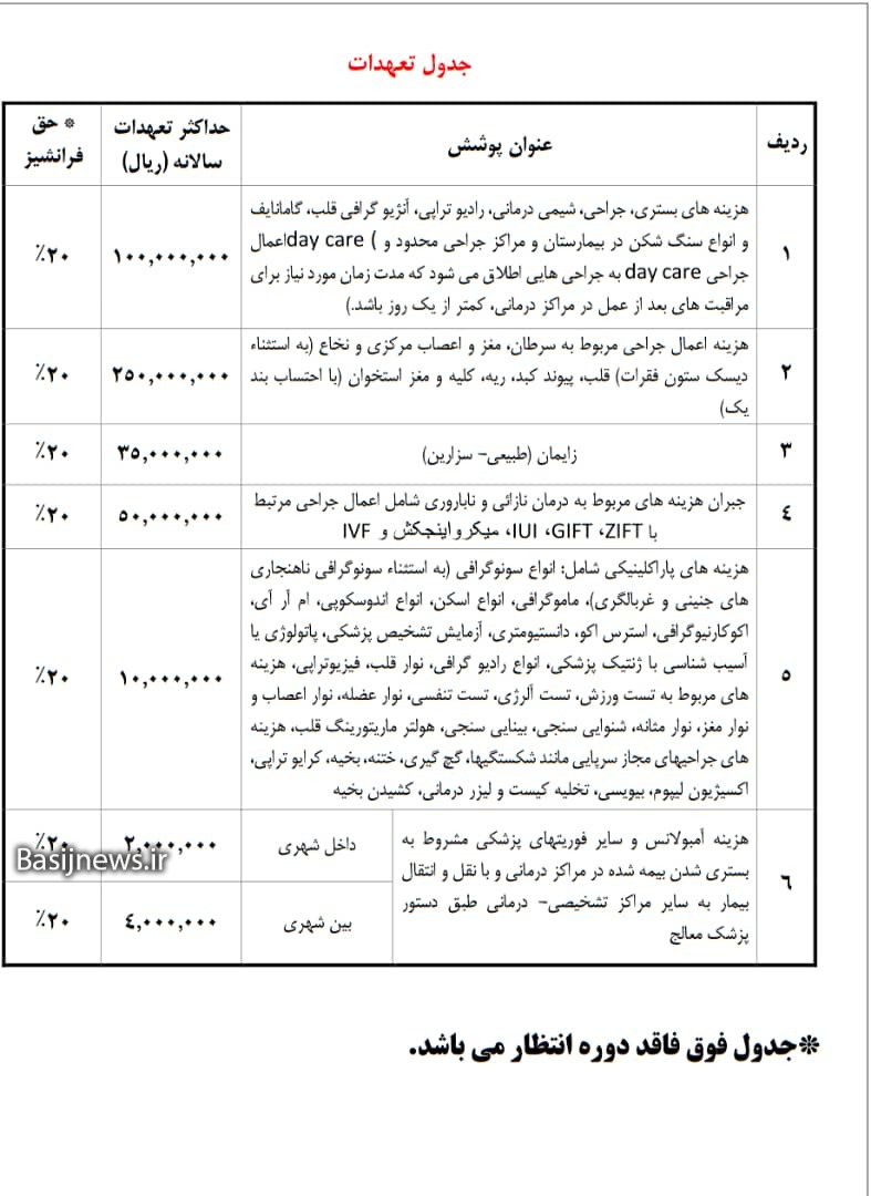 انجام ثبت نام و عضویت در صندوق ذخیره بسیجیان انجام ثبت نام و عضویت در صندوق ذخیره بسیجیان