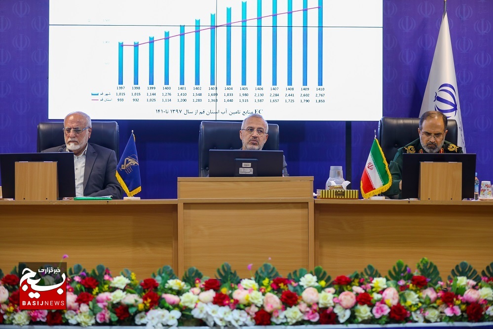 مجمع بسیجیان استان قم برای رفع نیازهای مردم تلاش میکند مجمع بسیجیان استان قم برای رفع نیازهای مردم تلاش میکند