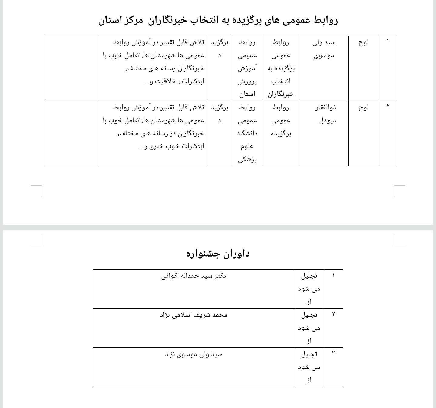 برگزیدگان ششمین جشنواره رسانه ابوذر کهگیلویه و بویراحمد معرفی شدند برگزیدگان ششمین جشنواره رسانه ابوذر کهگیلویه و بویراحمد معرفی شدند