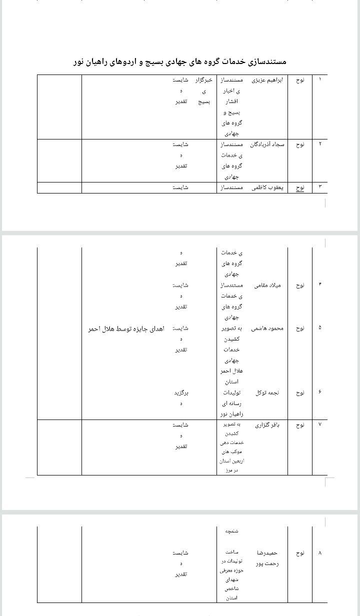 برگزیدگان ششمین جشنواره رسانه ابوذر کهگیلویه و بویراحمد معرفی شدند