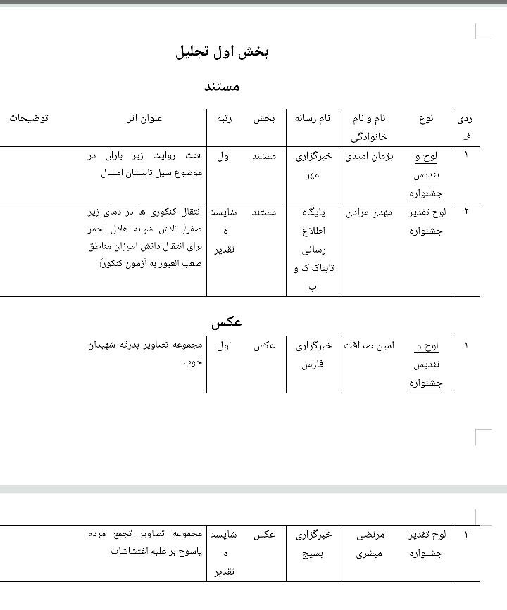 برگزیدگان ششمین جشنواره رسانه ابوذر کهگیلویه و بویراحمد معرفی شدند