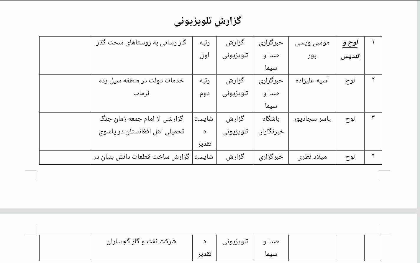برگزیدگان ششمین جشنواره رسانه ابوذر کهگیلویه و بویراحمد معرفی شدند