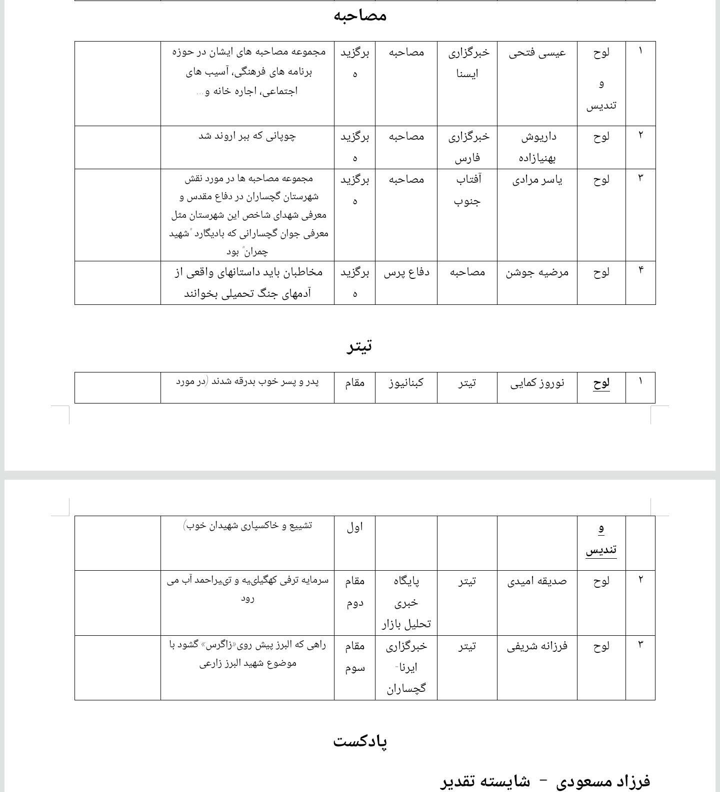 برگزیدگان ششمین جشنواره رسانه ابوذر کهگیلویه و بویراحمد معرفی شدند