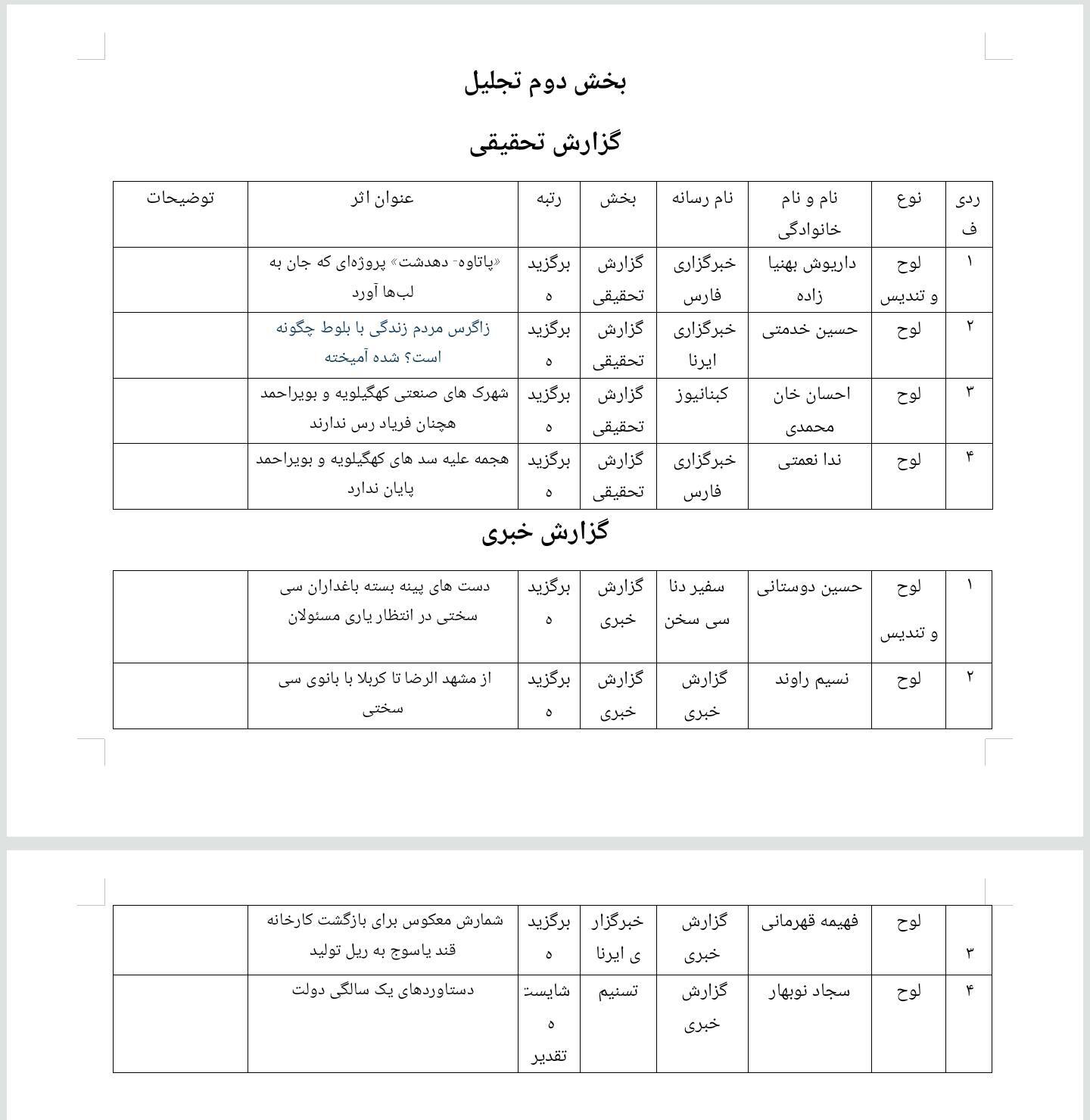 برگزیدگان ششمین جشنواره رسانه ابوذر کهگیلویه و بویراحمد معرفی شدند