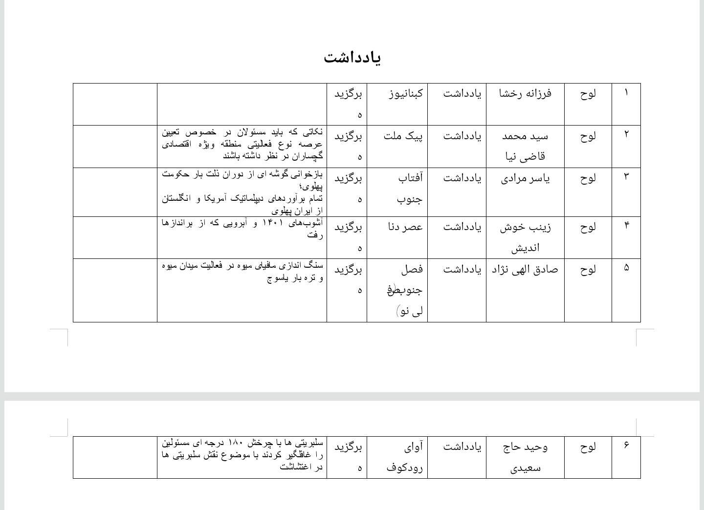 برگزیدگان ششمین جشنواره رسانه ابوذر کهگیلویه و بویراحمد معرفی شدند