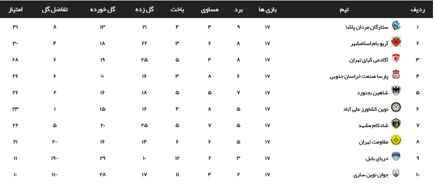 مقاومت محکوم برد