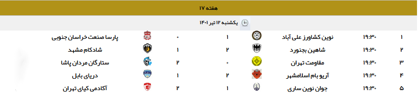 مقاومت محکوم برد