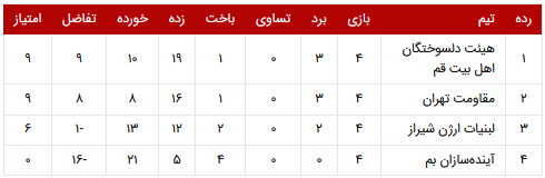 مقاومت امیدوار به صعود مقاومت امیدوار به صعود