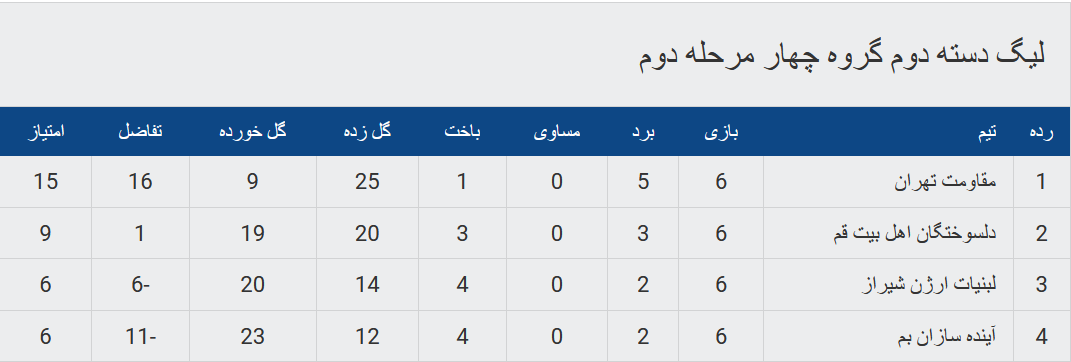 صعود مقتدرانه مقاومت به لیگ دسته یک کشور صعود مقتدرانه مقاومت به لیگ دسته یک کشور