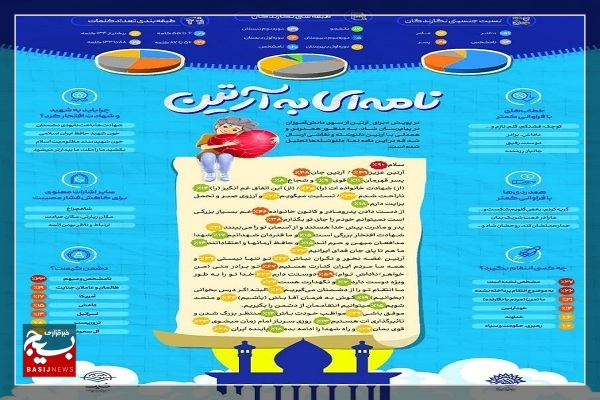 دانشآموزان برای آرتین نوشتند دانشآموزان برای آرتین نوشتند