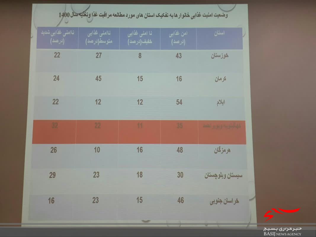 همایش امنیت غذایی کودکان در شهرستان دنا /