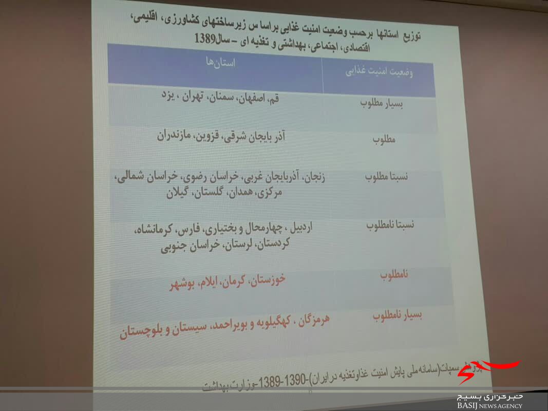 همایش امنیت غذایی کودکان در شهرستان دنا /