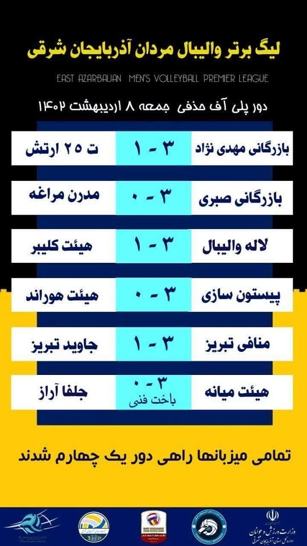 همه میزبان ها، به دور یک چهارم نهایی صعود کردند همه میزبان ها، به دور یک چهارم نهایی صعود کردند