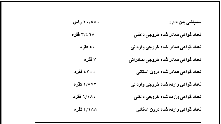 تشریح برنامههای هفته دامپزشکی / خدمات رسانی ۱۰۰ گروه جهادی دامپزشکی در مناطق محروم کهگیلویه و بویراحمد تشریح برنامههای هفته دامپزشکی / خدمات رسانی ۱۰۰ گروه جهادی دامپزشکی در مناطق محروم کهگیلویه و بویراحمد