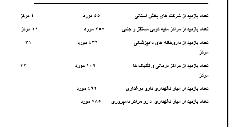 تشریح برنامههای هفته دامپزشکی / خدمات رسانی ۱۰۰ گروه جهادی دامپزشکی در مناطق محروم کهگیلویه و بویراحمد تشریح برنامههای هفته دامپزشکی / خدمات رسانی ۱۰۰ گروه جهادی دامپزشکی در مناطق محروم کهگیلویه و بویراحمد
