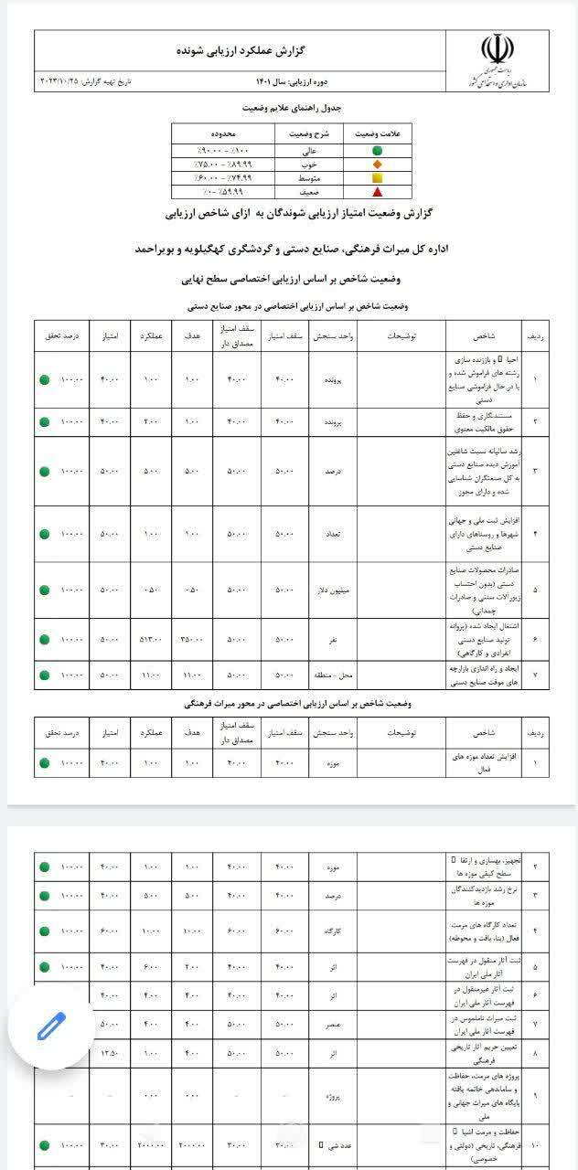 تحقق شاخص‌های اختصاصی اداره‌کل میراث‌فرهنگی کهگیلویه و بویراحمد در ارزیابی عملکرد سازمان اداری و استخدامی کشور
