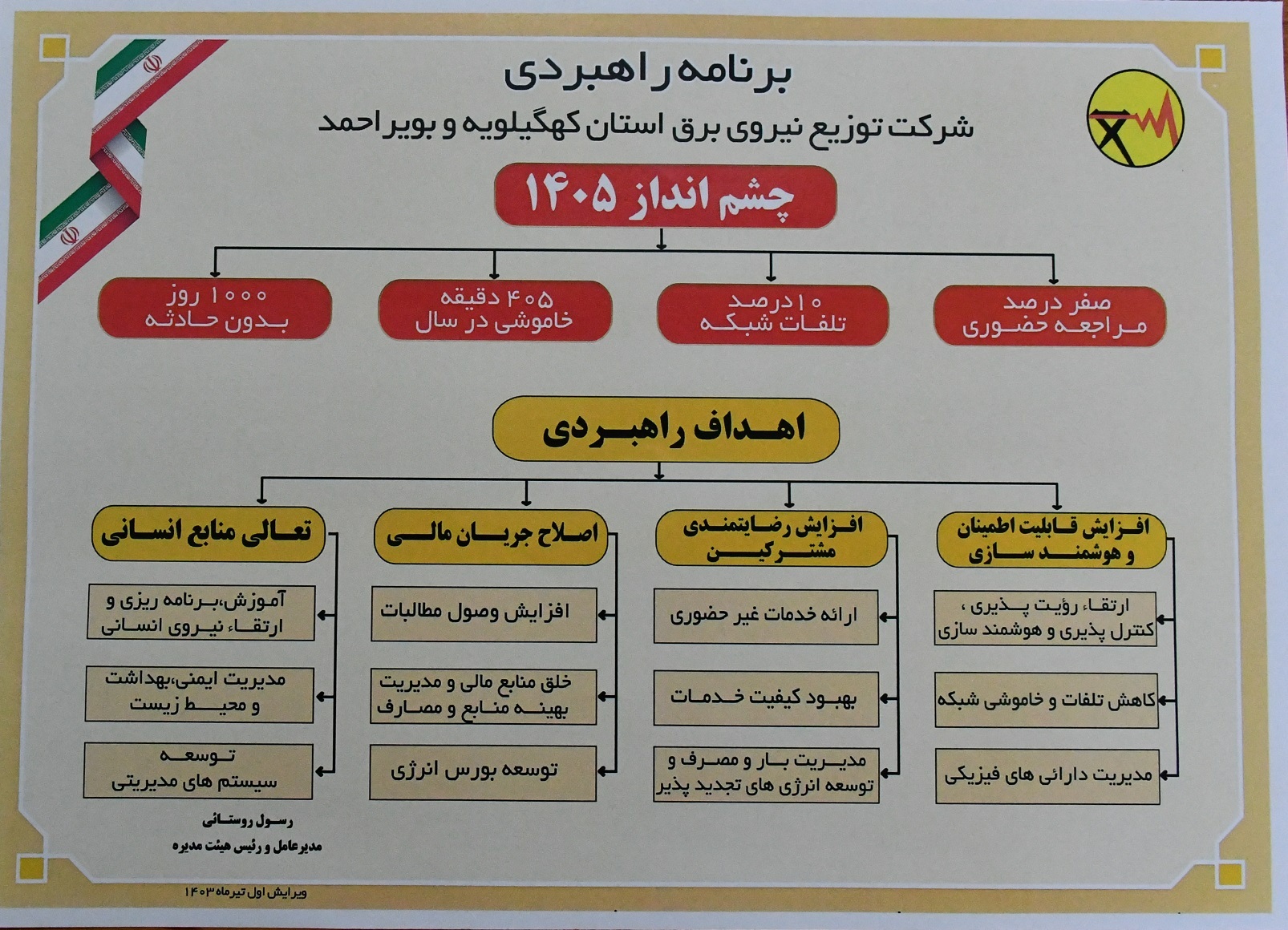 مدیریت پیک تابستانی با اجرای ۷ طرح تقویت برق در کهگیلویه و بویراحمد مدیریت پیک تابستانی با اجرای ۷ طرح تقویت برق در کهگیلویه و بویراحمد