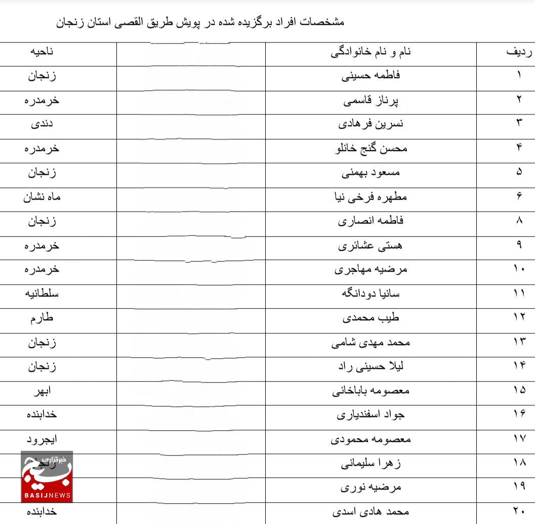 اعلام نتایج پویش «طریق القصی» اعلام نتایج پویش «طریق القصی»