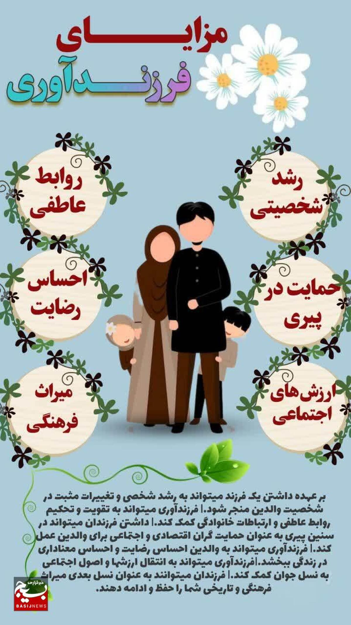 اینفوگرافیک/ فرزندآوری