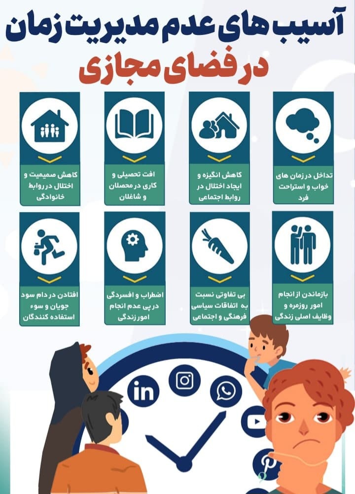 سبک زندگی اسلامی و تعامل با فناوریهای نوین سبک زندگی اسلامی و تعامل با فناوریهای نوین