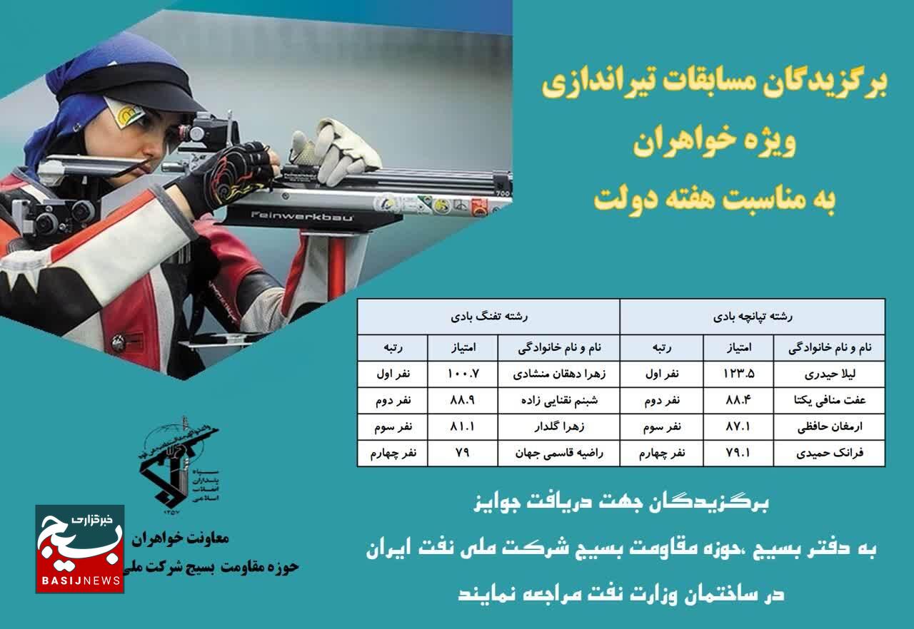 “بانوان تیرانداز در هفته دولت، خوش درخشیدند: رقابتی پرشور در شرکت نفت مناطق مرکزی” “بانوان تیرانداز در هفته دولت، خوش درخشیدند: رقابتی پرشور در شرکت نفت مناطق مرکزی”