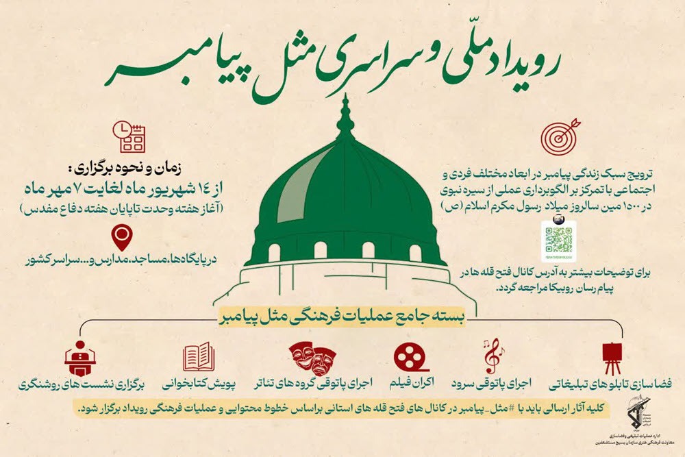 «مثل پیامبر»؛ رویدادی ملی برای ترویج سیره نبوی در بستر هنر، رسانه و مشارکت مردمی است «مثل پیامبر»؛ رویدادی ملی برای ترویج سیره نبوی در بستر هنر، رسانه و مشارکت مردمی است
