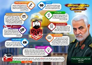 برگزاری رویداد ملی و سراسری شهیدالقدس در استان سمنان
