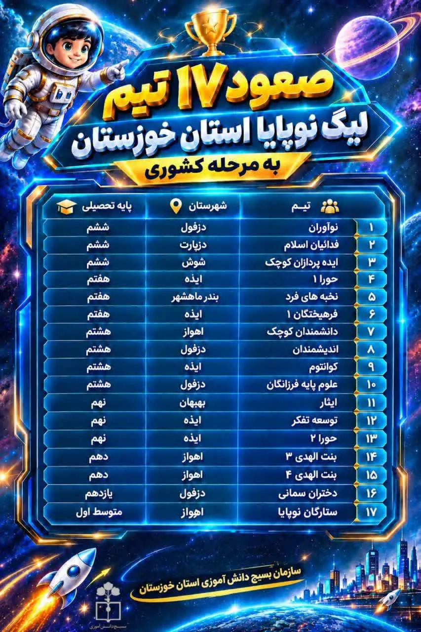 لیگ نوپایا