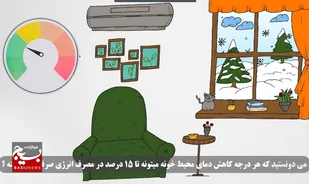 کاهش هر درجه دمای خونه برابر با ۱۵ درصد مصرف کمتر انرژی برق