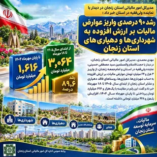 رشد ۹۰ درصدی واریز عوارض مالیات بر ارزش افزوده به شهرداری&zwnj;ها و دهیاری&zwnj;های استان