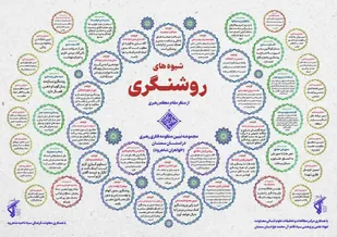 رونمایی اینفوگراف شیوه&zwnj;های روشنگری از دیدگاه مقام معظم رهبری در شاهرود