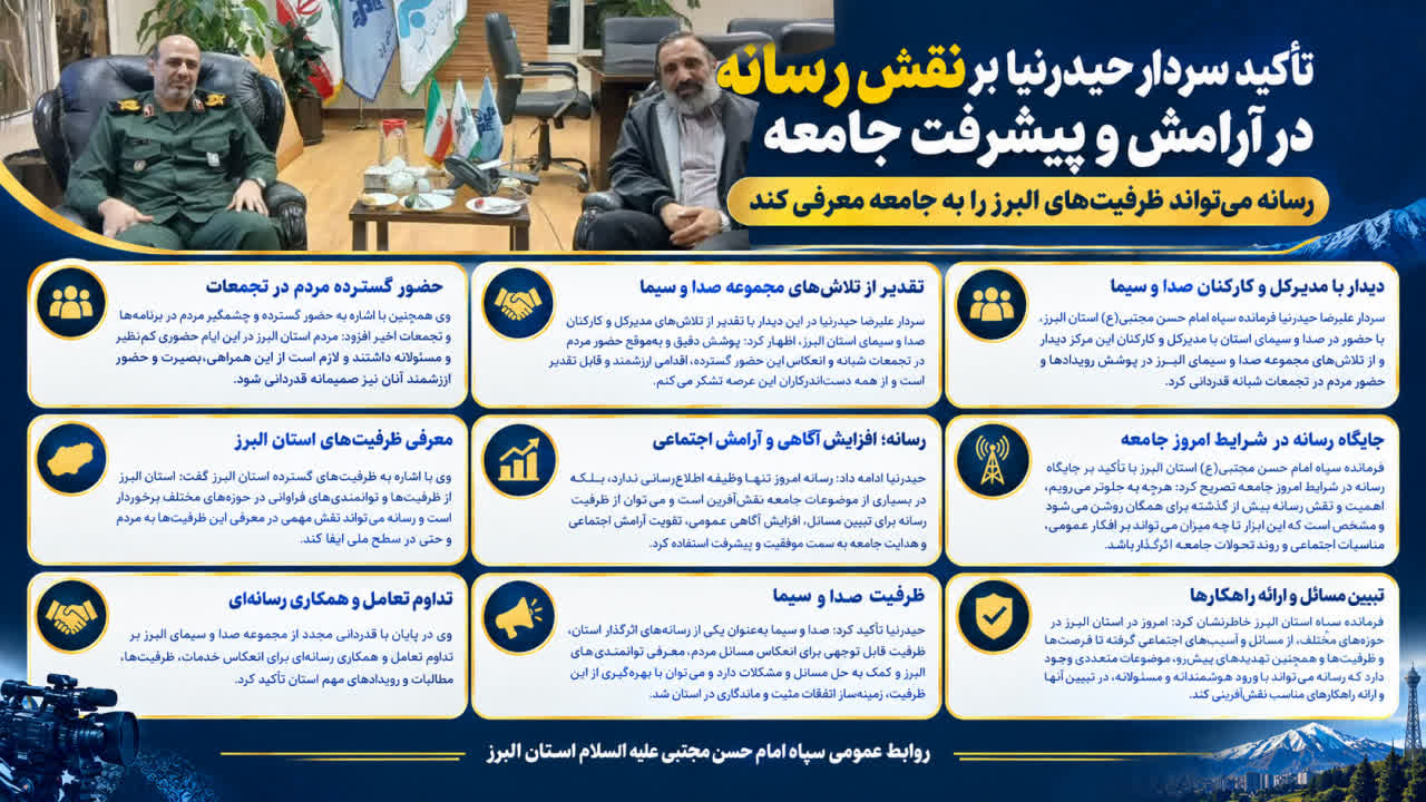 تاکید سردار حیدرنیا، بر نقش رسانه در آرامش و پیشرفت جامعه/ رسانه میتواند ظرفیتهای استان البرز را به جامعه معرفی کند تاکید سردار حیدرنیا، بر نقش رسانه در آرامش و پیشرفت جامعه/ رسانه میتواند ظرفیتهای استان البرز را به جامعه معرفی کند