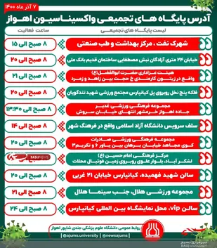 واکسیناسیون عمومی علیه کرونا در ۱۱ مرکز تجمیعی اهواز