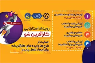 رویداداستارتاپی کارآفرین شو در استان سمنان آغاز شد