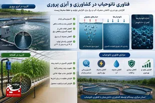 فناوری نانوحباب؛ راهکاری نوین برای جهش تولید در کشاورزی و آبزی&zwnj;پروری استان مرکزی