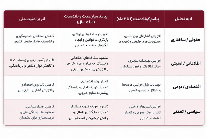 کالبدشکافی تعارضات حقوقی و تهدیدات امنیتی بازگشت به سکوهای بیگانه