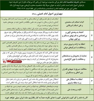 هفت اصل از مهم&zwnj;ترین اصول اندیشه امام خمینی رحمه&zwnj;الله