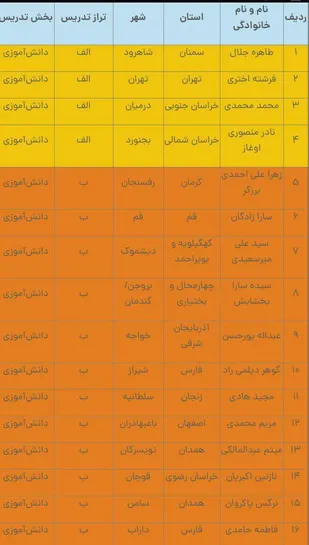 درخشش دبیر شاهرودی در مصاحبه توانمندی تدریس نانو دبیران آموزش و پرورش کشور