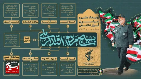 ثبت بیش از ۷۲۱۰۰۰ کُنش فرهنگی در رویداد ملی «قرار عاشقی»