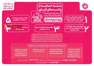 تقویت تاب&zwnj;آوری اکوسیستم نوآوری در آذربایجان شرقی با ابلاغ بسته جدید حمایتی