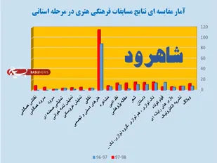 بیش از ۷۰ درصد سند تحول بنیادین آموزش و پرورش به امور تربیتی پرداخته است