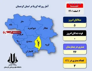 سروآباد به شهرهای زرد کرونایی کردستان اضافه شد